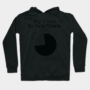 Why I give my cats treats - A purr-fect gift for a cat loving friend ! Hoodie